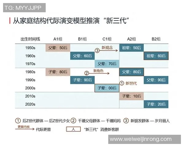 数据分析揭示IG灵活性表现的多维度影响与趋势探讨